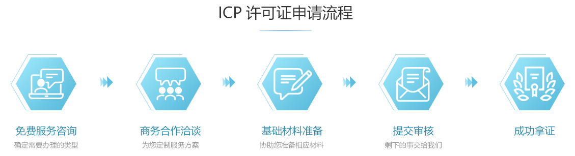 栖霞ICP许可证办理流程
